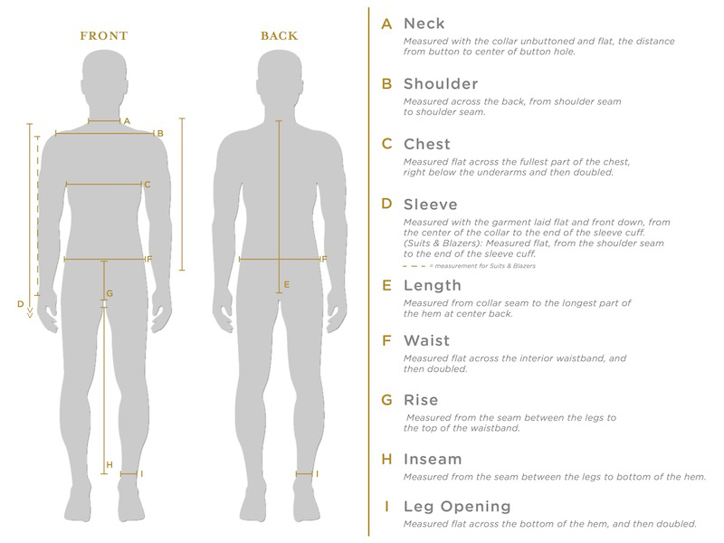 How we measure men