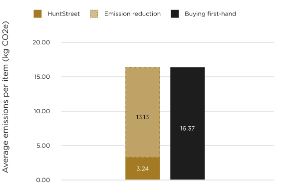 Purchase Count Banner